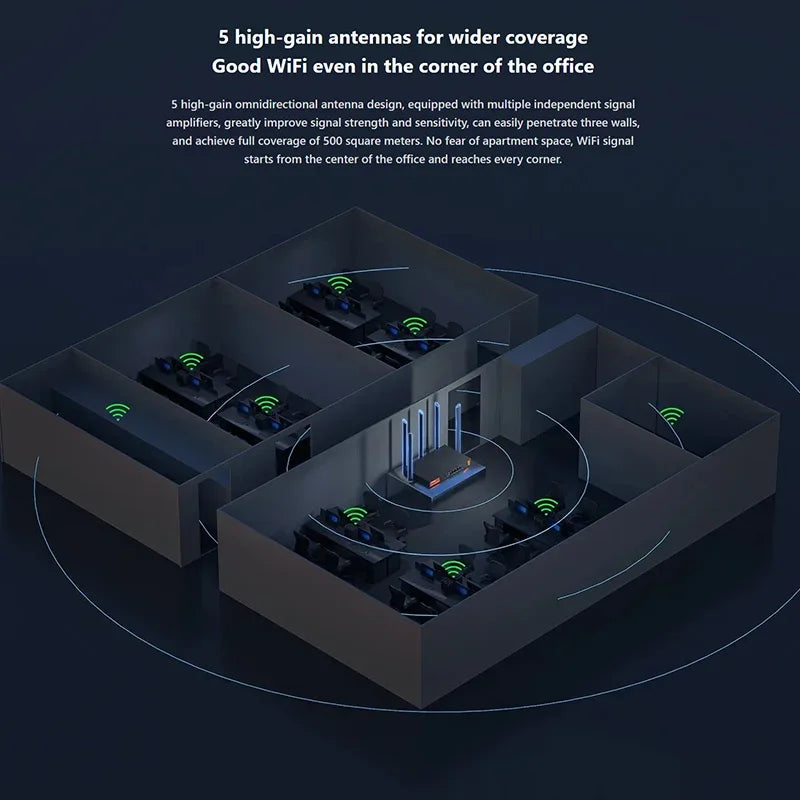 Tenda W30E AX3000 WiFi6 Router Büro