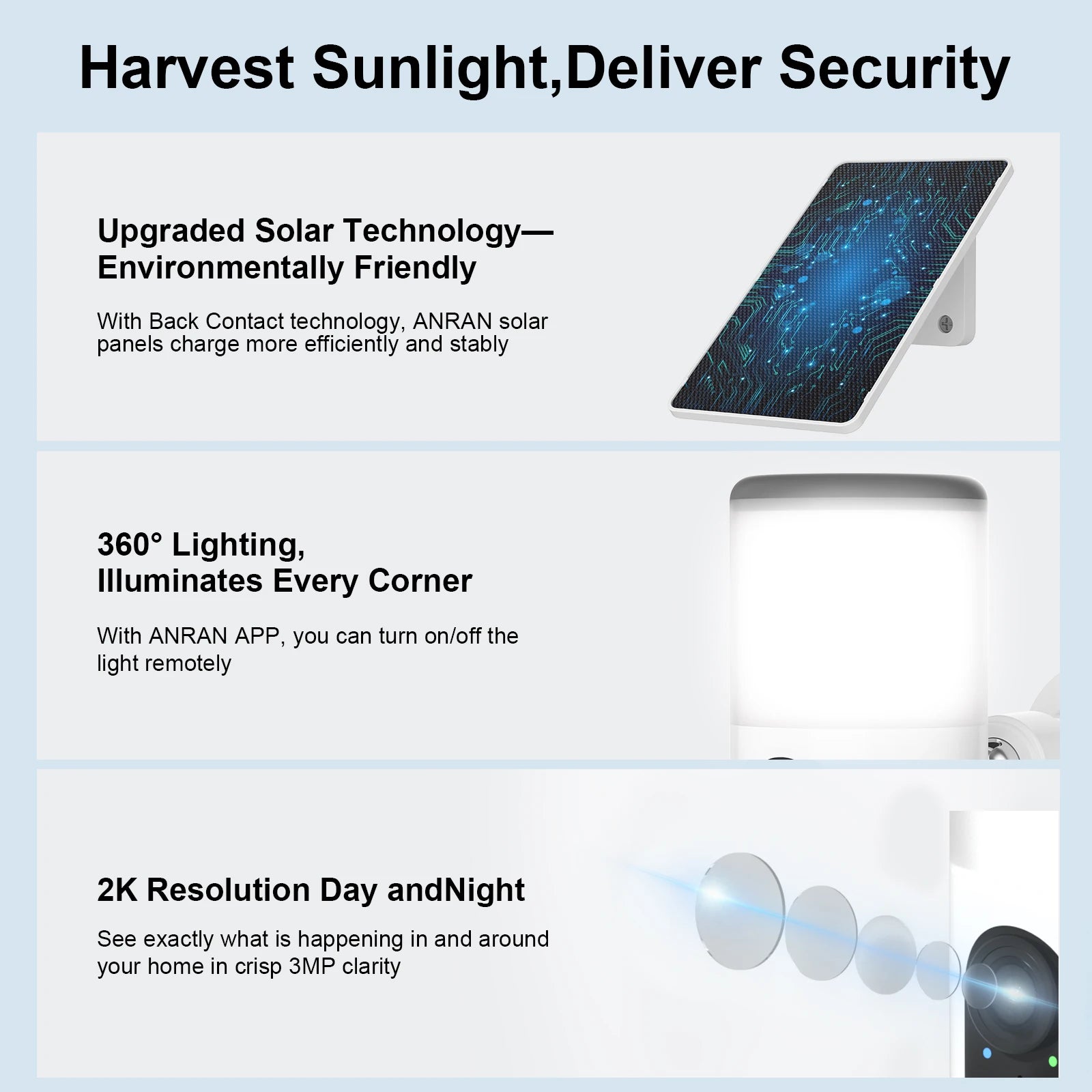 Solar Flutlichtkamera 2K WLAN Akku Außenüberwachung