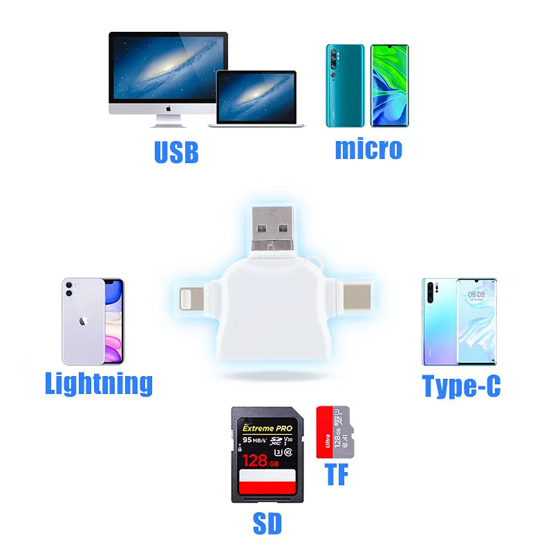 Lightning SD card reader USB 4-in-1 OTG adapter