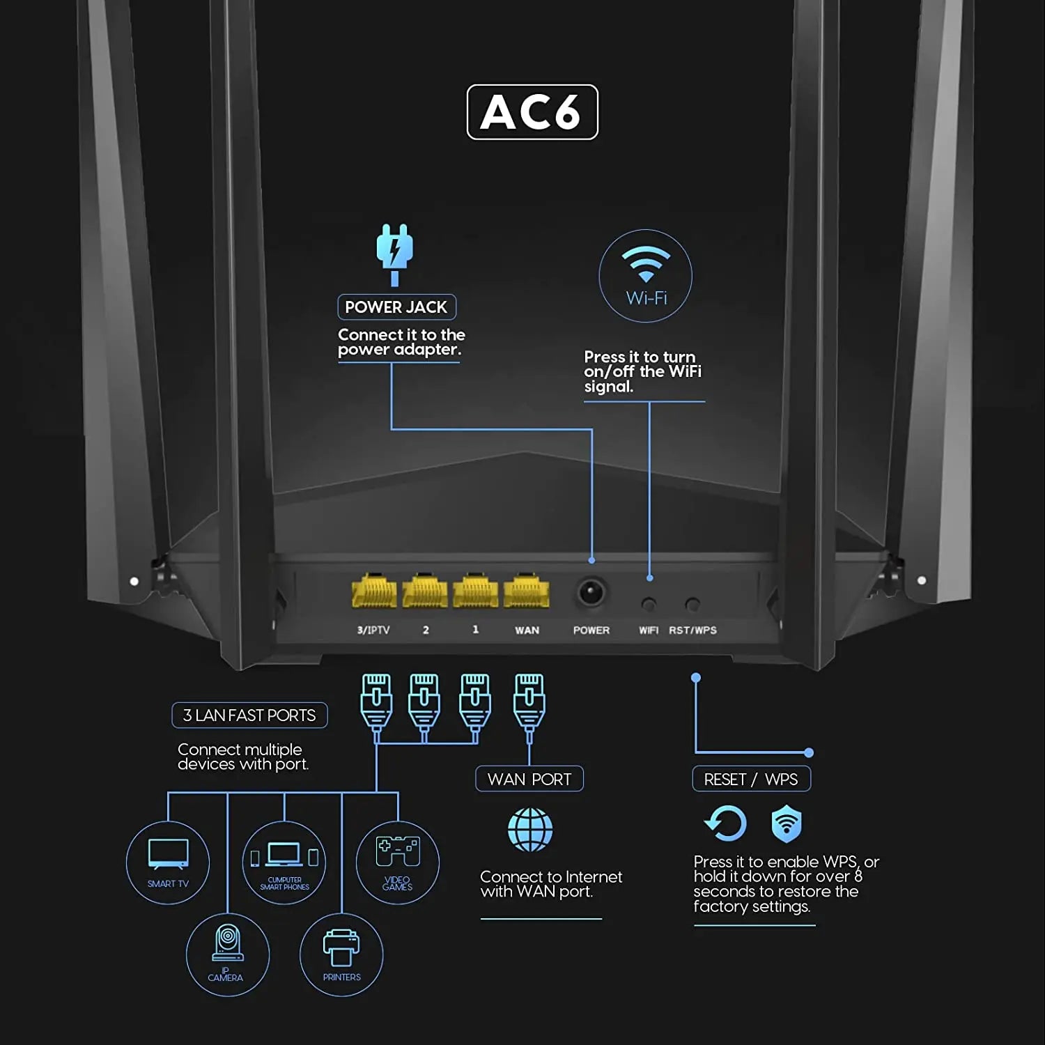 Tenda AC6 AC1200 Dualband WLAN Router