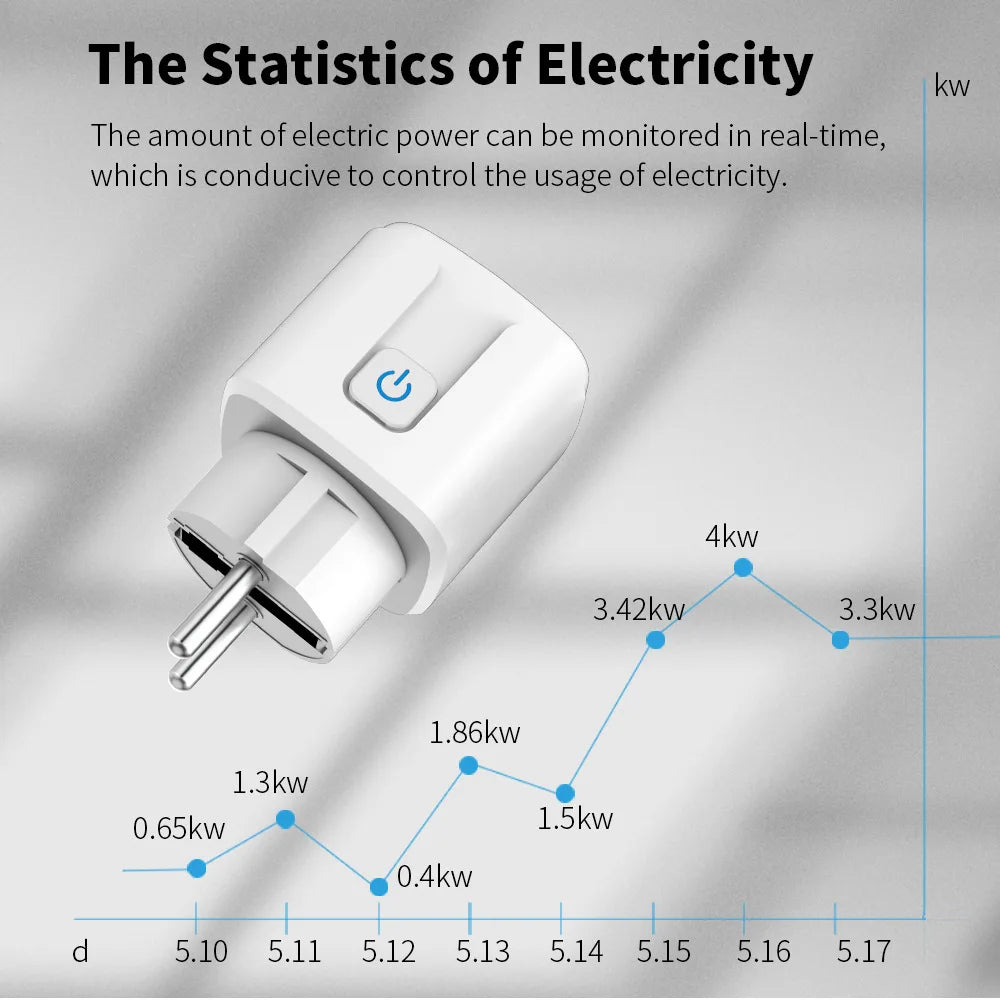 20A Smart Plug EU mit 2 Steckdosen & App Steuerung