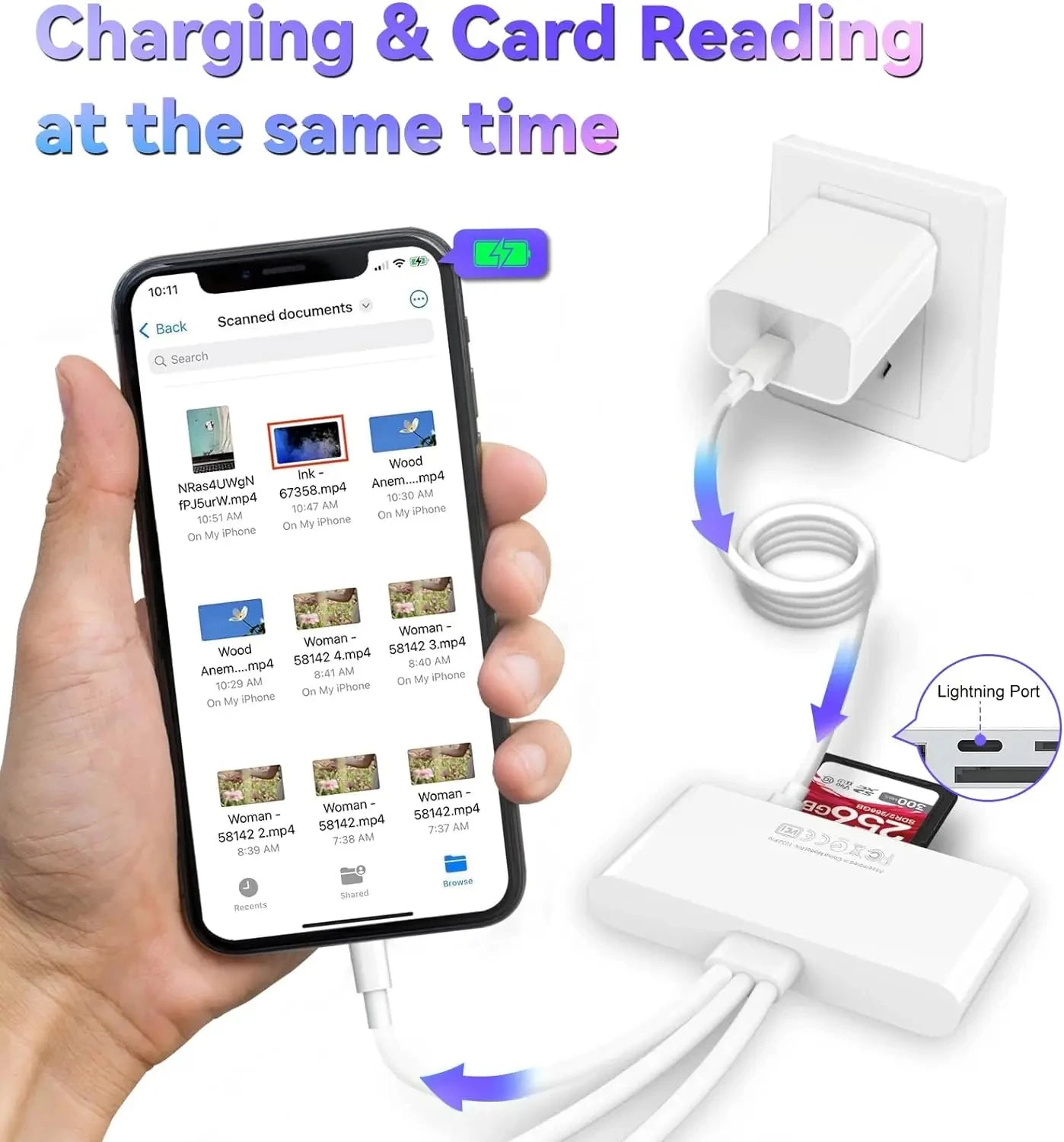 5-in-1 USB OTG Adapter mit SD/TF Kartenleser