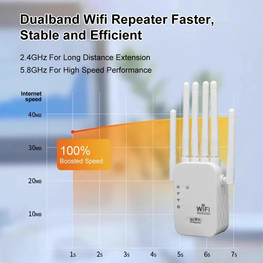 1200Mbps Dualband WLAN Repeater Router