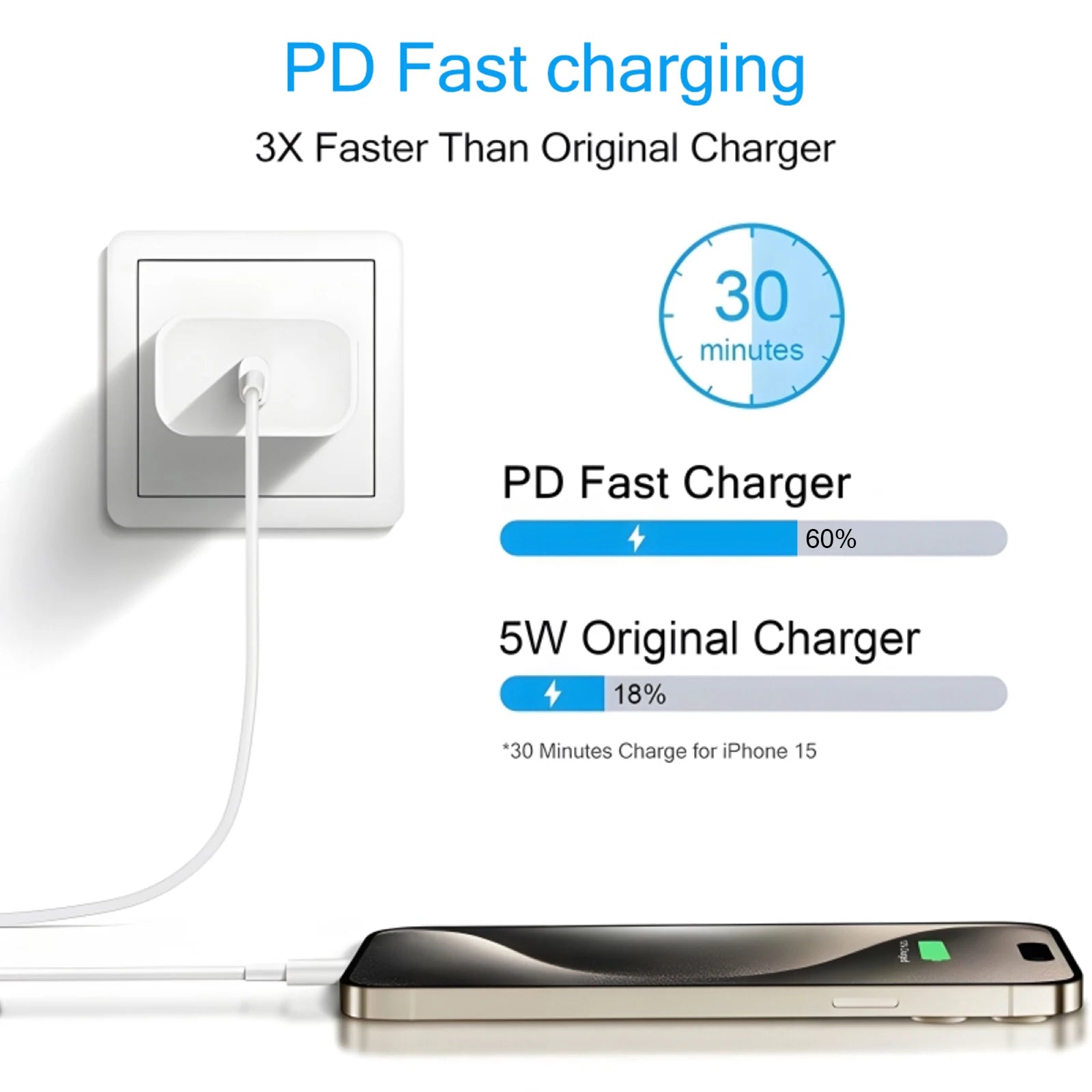 40W USB-C Fast Charger & Cable Set