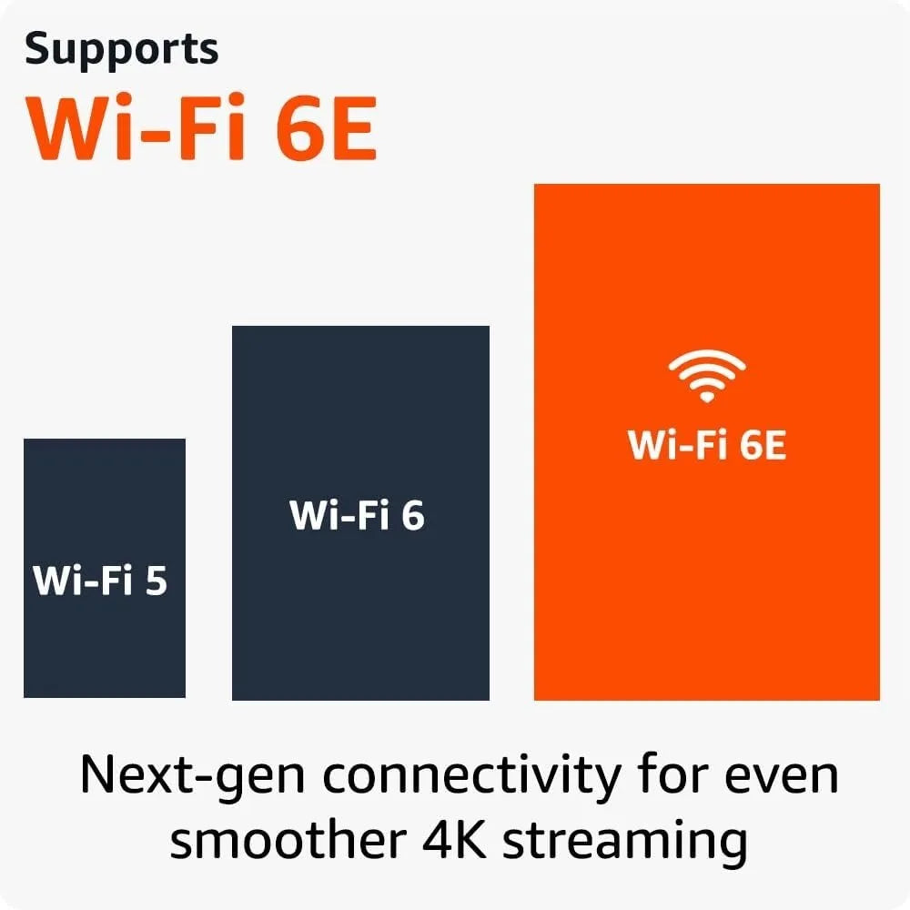 4K MAX streaming TV stick with Wi-Fi 6E support