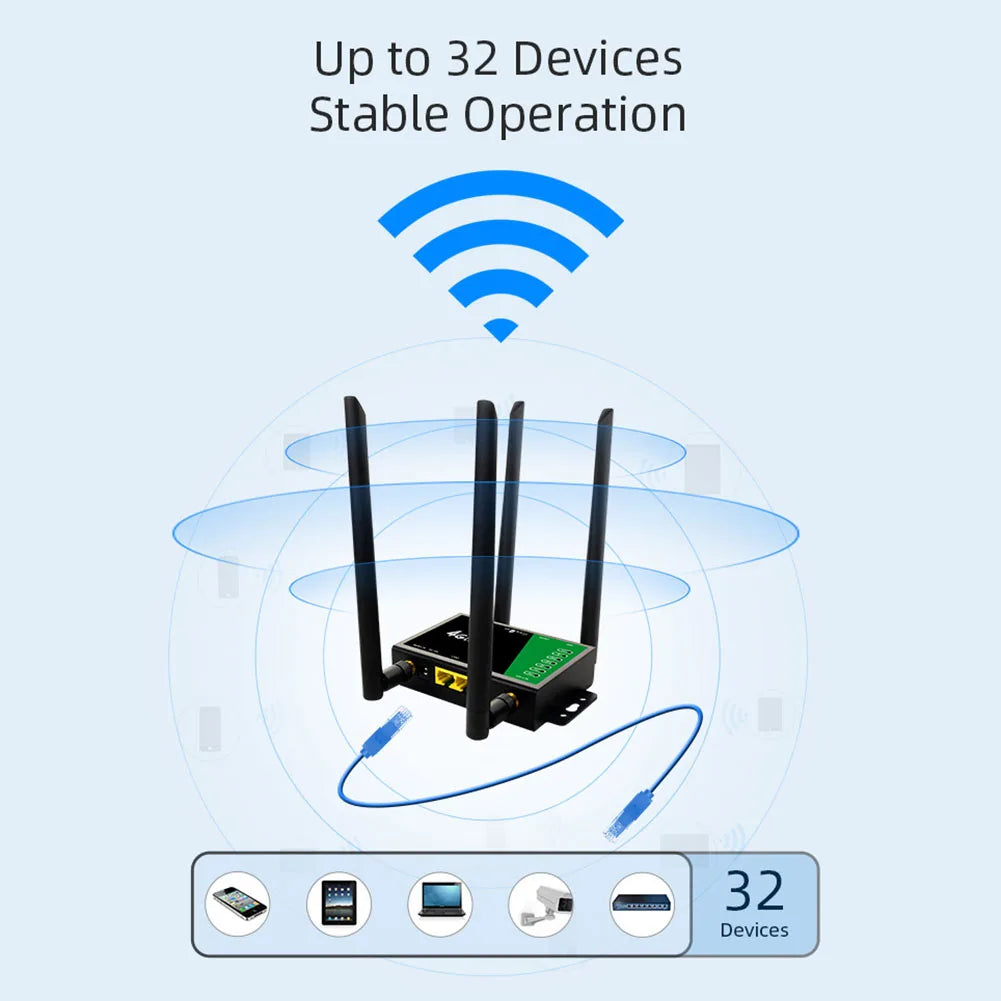 4G LTE WLAN Router mit SIM-Slot und 4 Antennen
