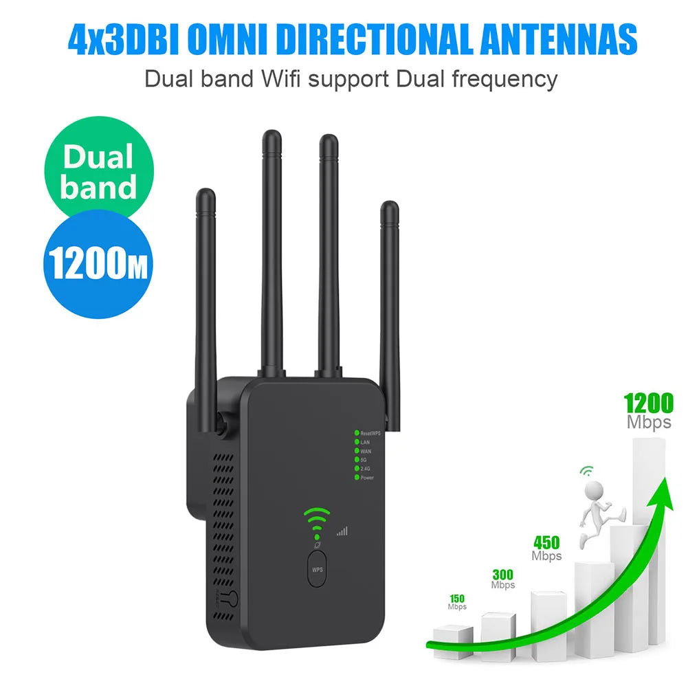 1200 MBit/s Dualband WLAN-Repeater