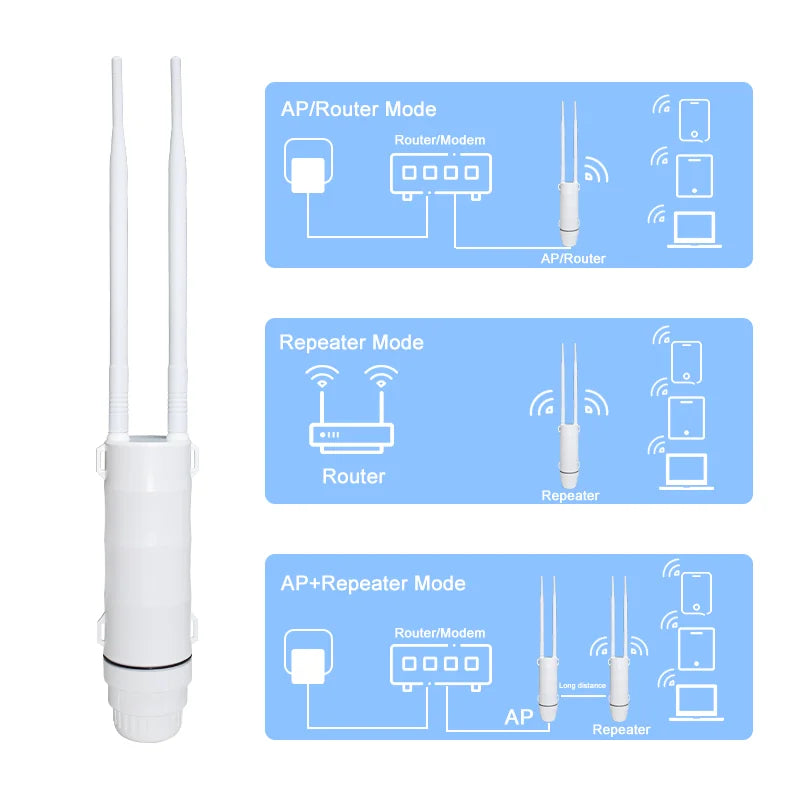 Outdoor AC1200 Dual-Band WLAN Router 1200Mbps Gigabit