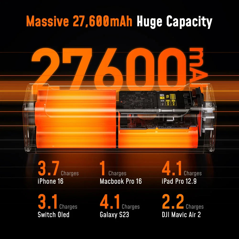 AOHI Starship 240W Powerbank 27600mAh