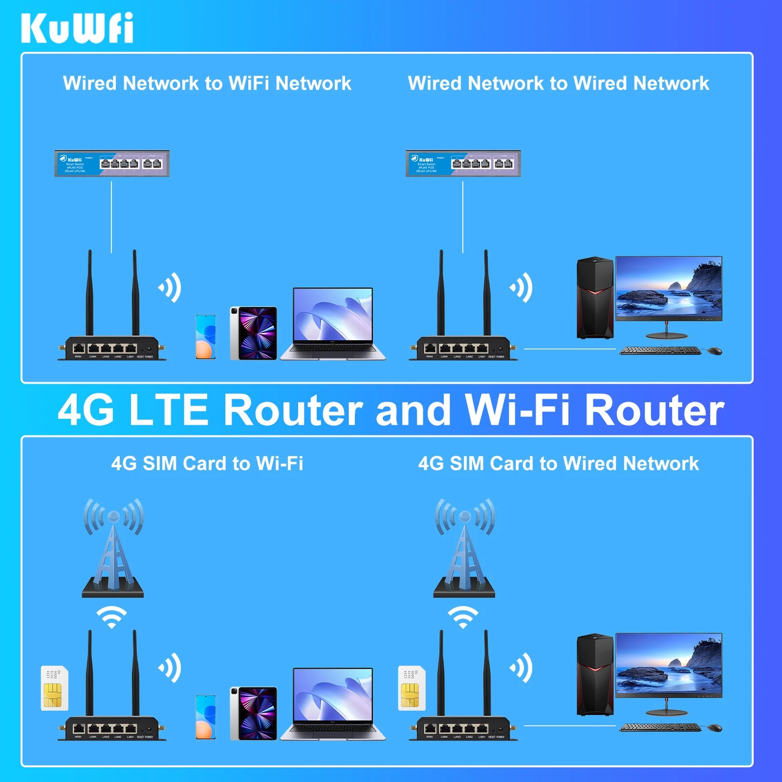 KuWFi 4G LTE Router 300Mbps mit Antennen