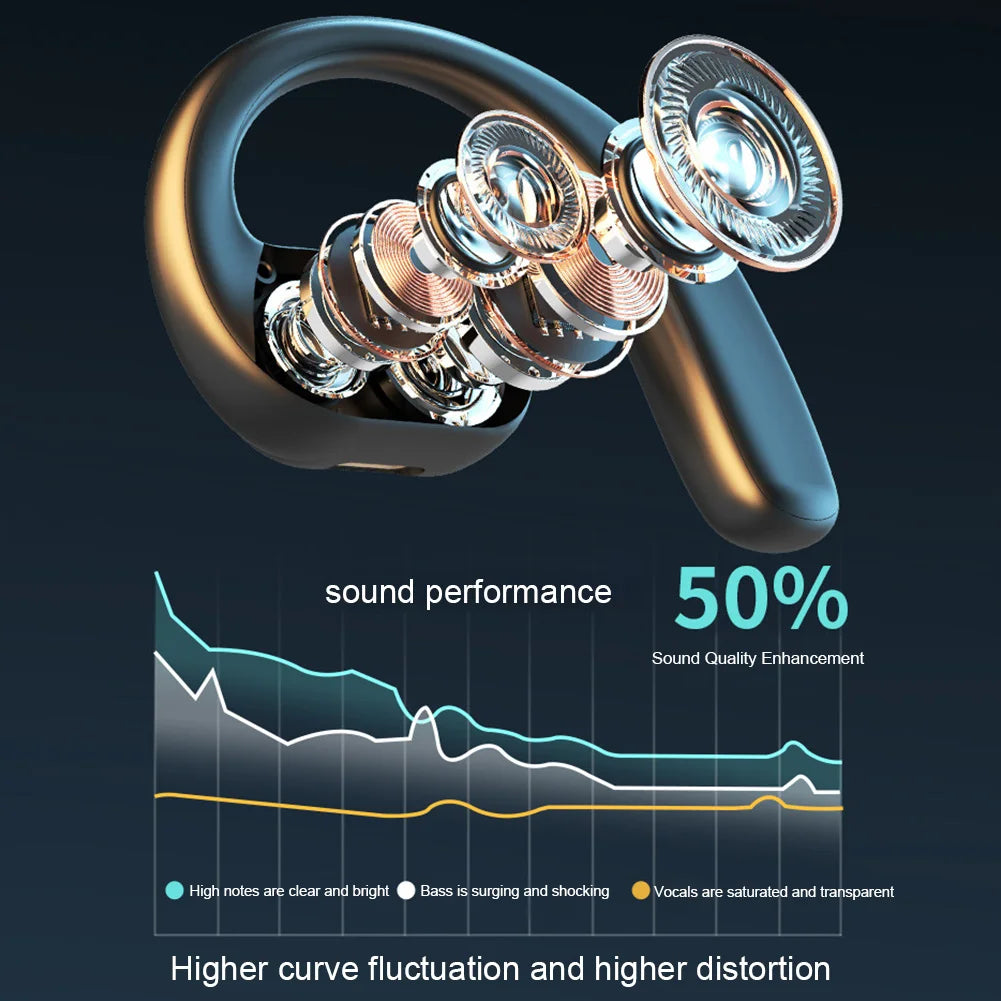 Bluetooth 5.4 Offene Ohr Kopfhörer