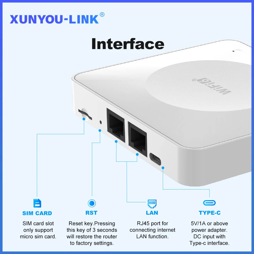 4G LTE WiFi6 Router Mobiler Typ-C SIM
