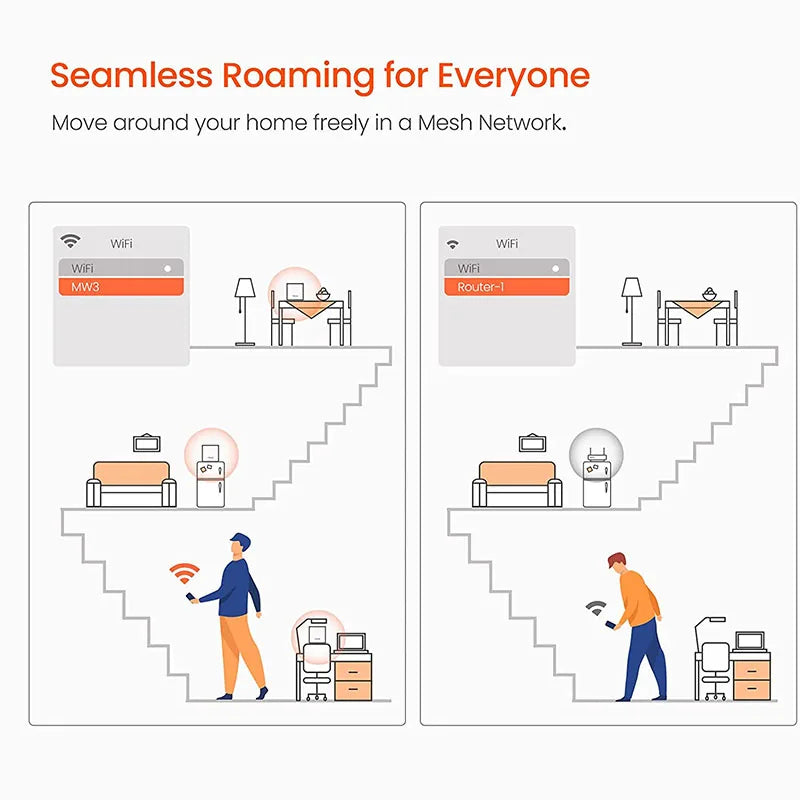 Nova MW3 Mesh WLAN-System