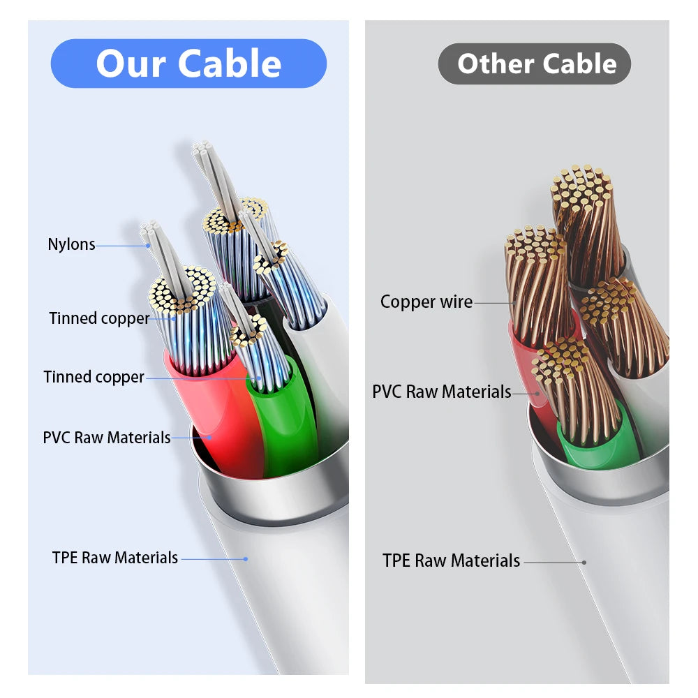 USB Schnellladekabel 1–3m für iPhone