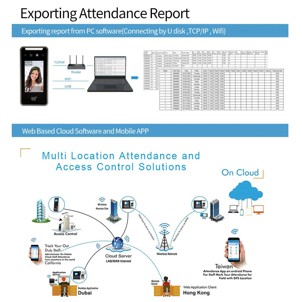 Facial recognition terminal with WiFi &amp; time tracking