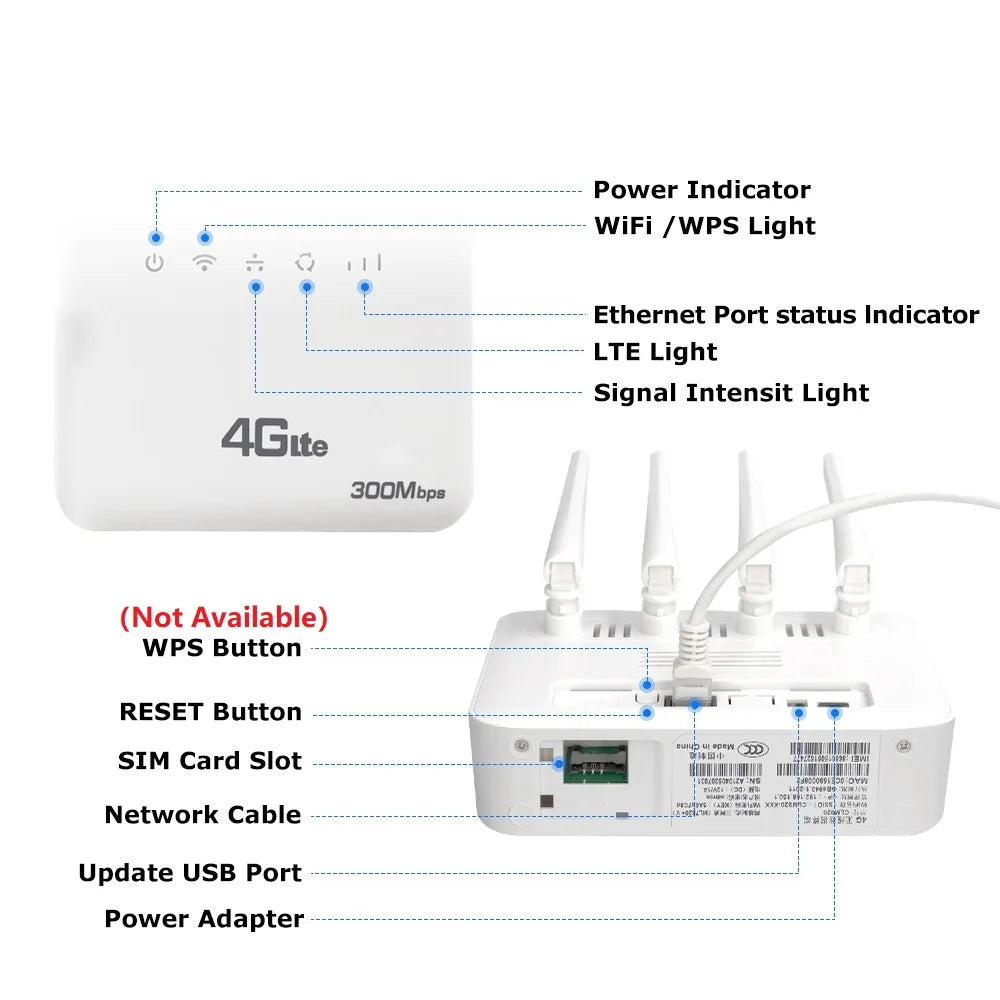 4G LTE WiFi6 Mobiler Router 32 Geräte SIM