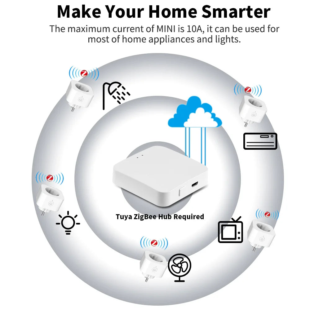 10A Smart Plug EU mit Tuya App & Sprachsteuerung