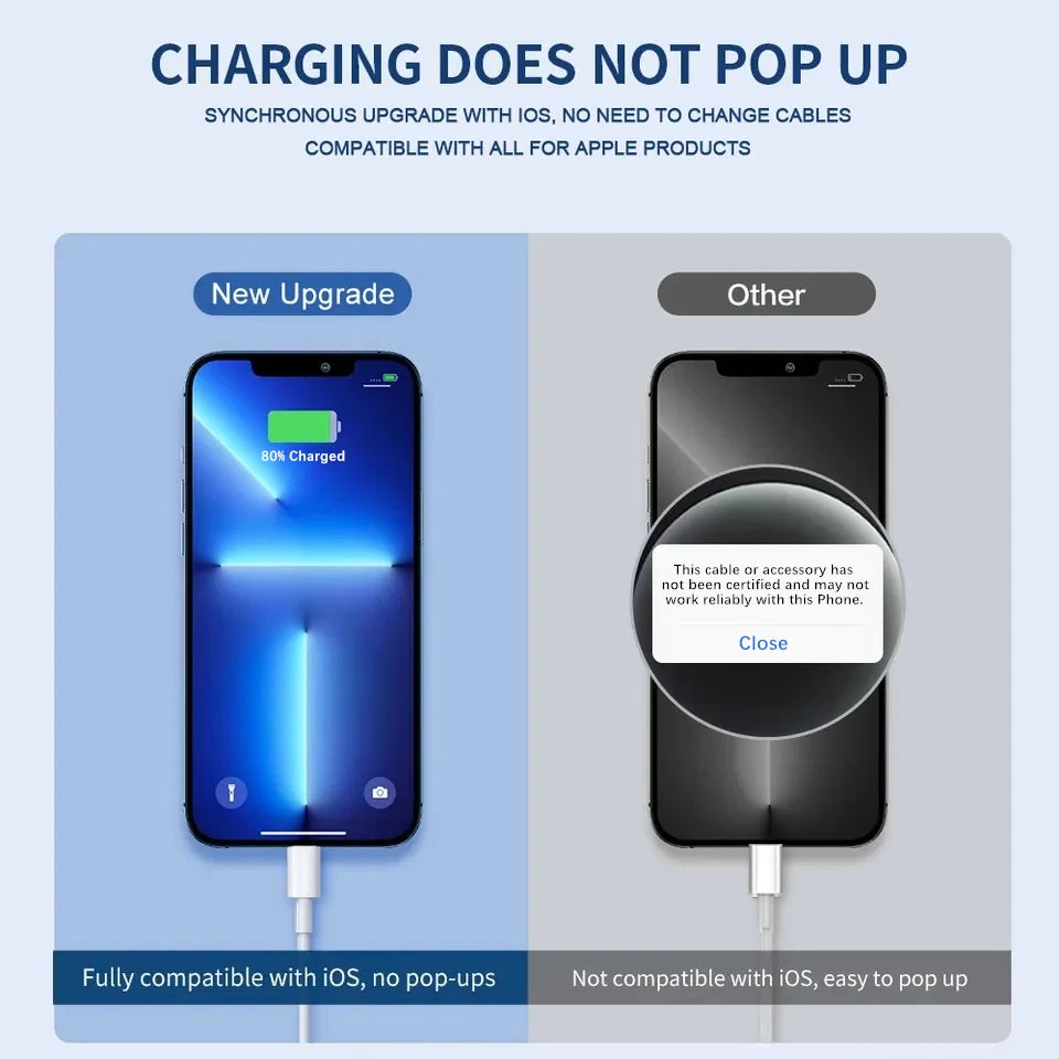 USB Schnellladekabel 1–3m für iPhone