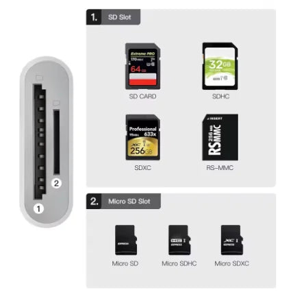 2-in-1 USB Typ-C SD TF Kartenleser Adapter