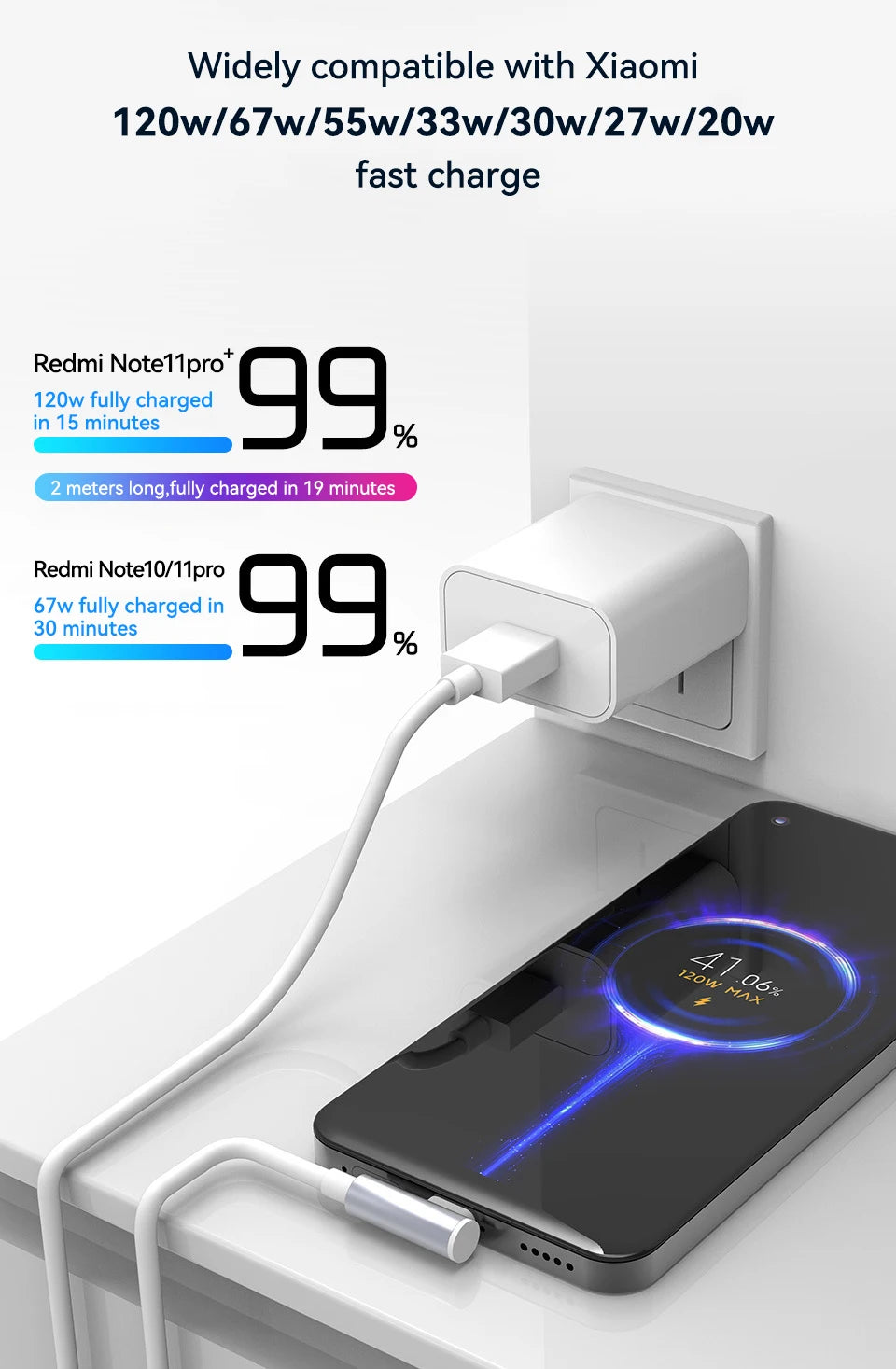 120W Schnellladegerät USB A zu USB C