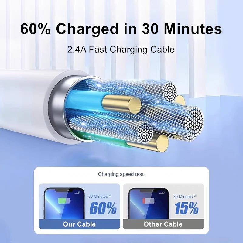 USB Schnellladekabel 1–3m für iPhone