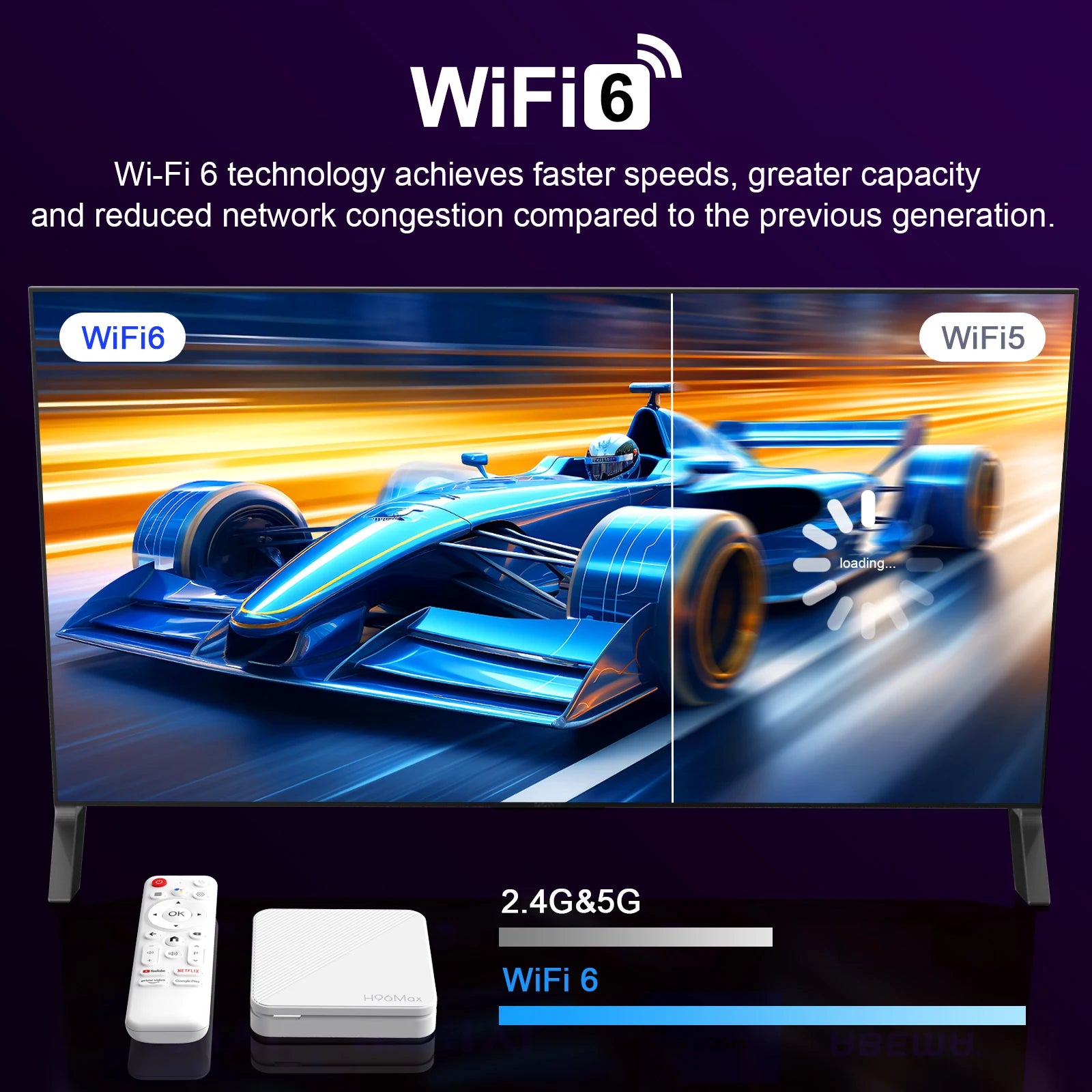4K HDR Smart TV Box with WiFi6 and Google Assistant